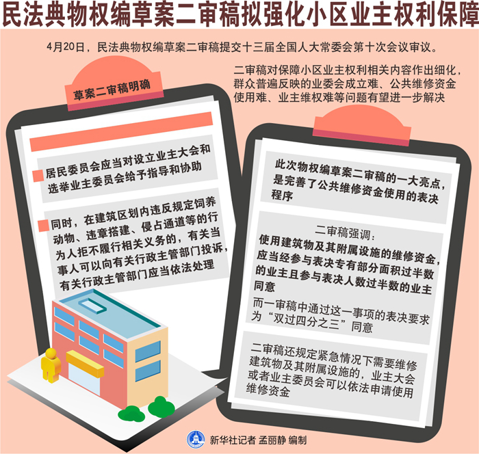 民法典中沒(méi)有房產(chǎn)證的回遷樓買賣如公證