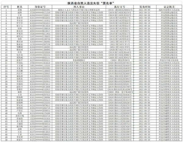 或處于暫停承接業(yè)務資格期的