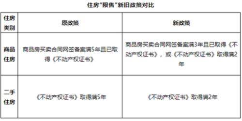 售房單位不能就其享有的產(chǎn)權(quán)比例進(jìn)行分割