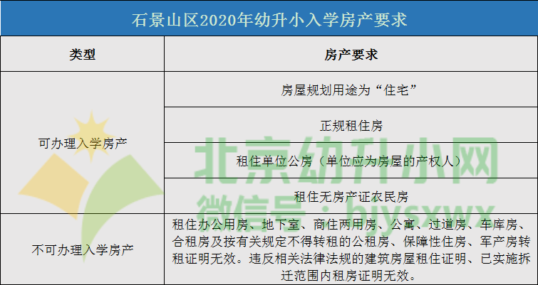審核申請人或其配偶應在本區(qū)購買自有住房