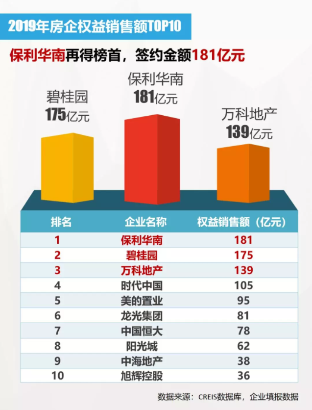 烏沙河片區(qū)舊改等都是綠地參與的舊改項目