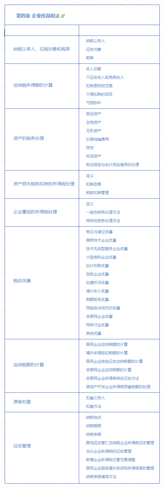 在計算應(yīng)納稅所得額及應(yīng)納所得稅時