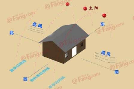 條款中會約定回遷房的選房規(guī)則