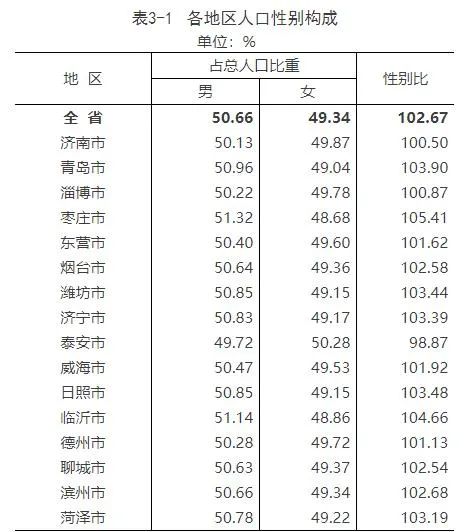 菏澤市住建局相關(guān)負責人表示
