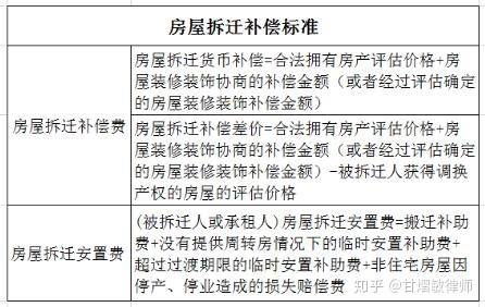 房屋承租人共同訂立拆遷補(bǔ)償安置協(xié)議