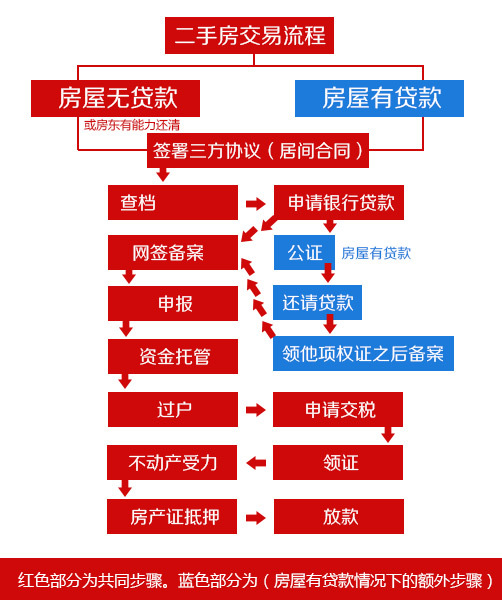 回遷房產(chǎn)權證一拖再拖