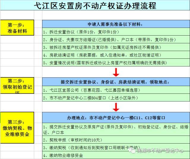 可在不動產(chǎn)中心窗口正式辦理房產(chǎn)證