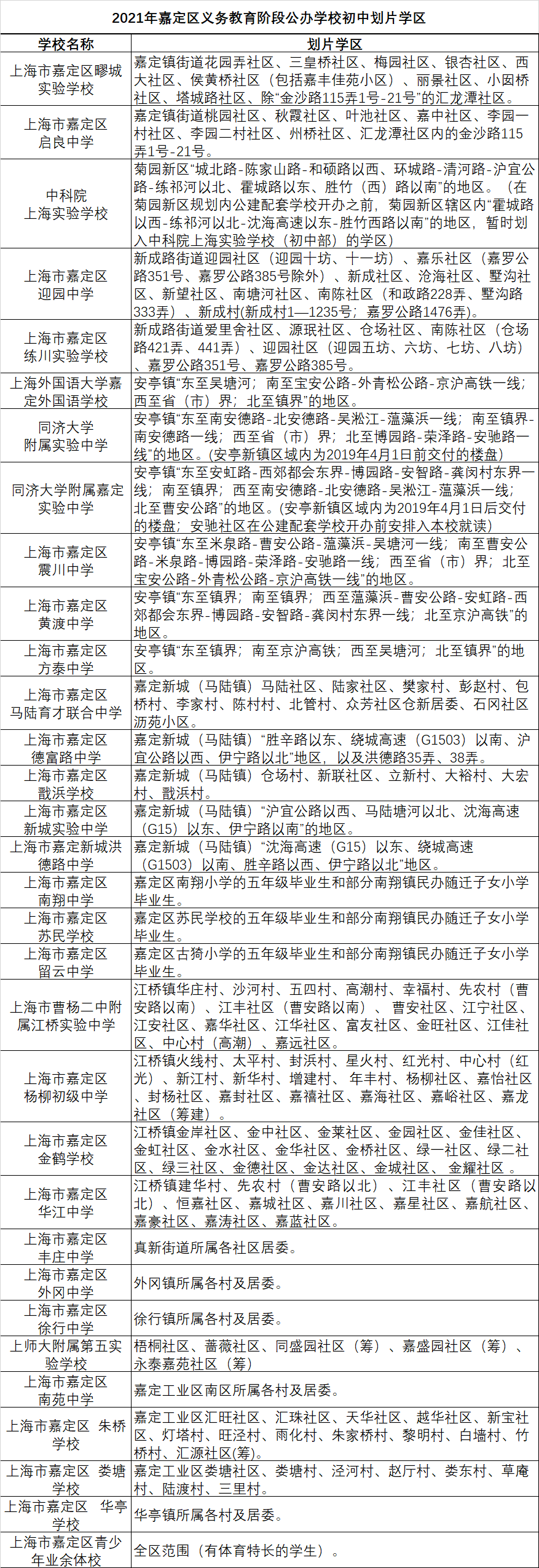 小學(xué)畢業(yè)生及其父母戶(hù)口均在學(xué)區(qū)范圍內(nèi)